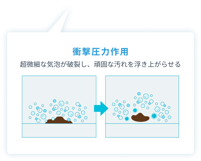 衝撃圧力作用